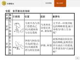 2018版高中地理人教版选修2课件：本章整合1