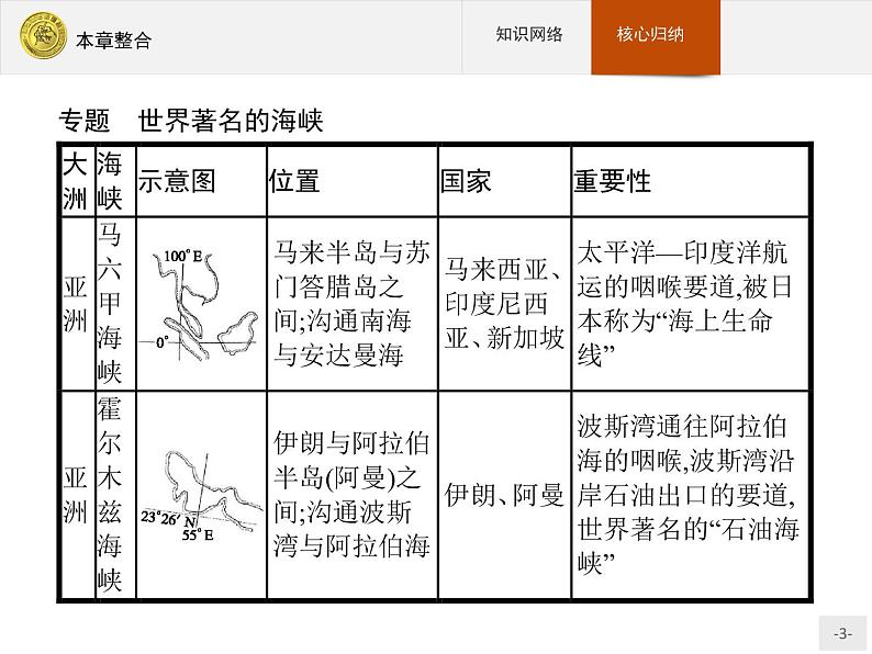 2018版高中地理人教版选修2课件：本章整合103