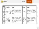 2018版高中地理人教版选修2课件：本章整合1