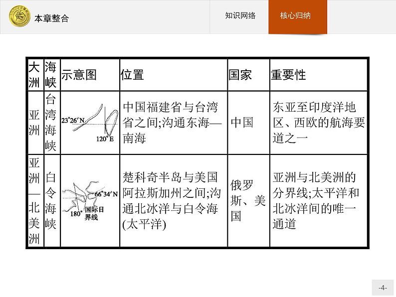 2018版高中地理人教版选修2课件：本章整合104