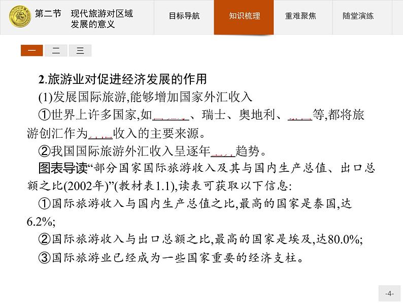 2018版高中地理人教版选修3课件：1.2 现代旅游对区域发展的意义第4页