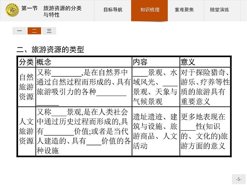 2018版高中地理人教版选修3课件：2.1 旅游资源的分类与特性05