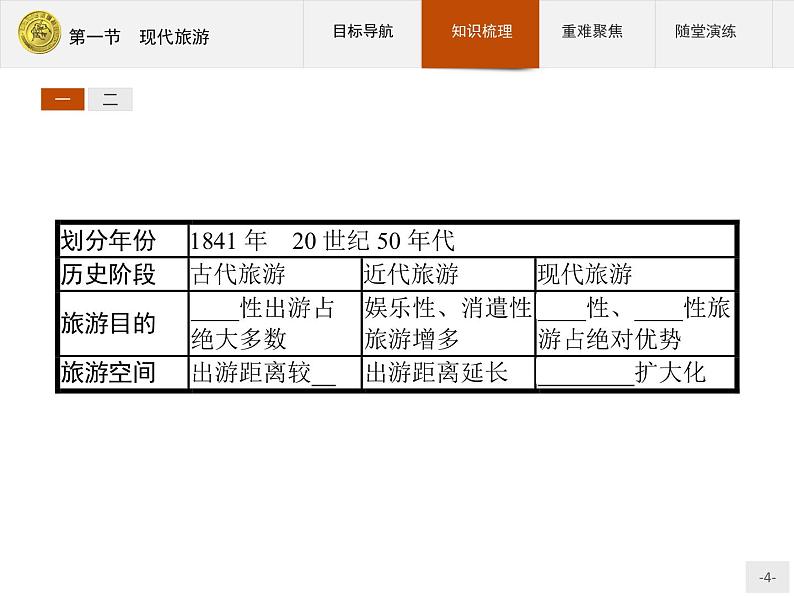 2018版高中地理人教版选修3课件：1.1 现代旅游04