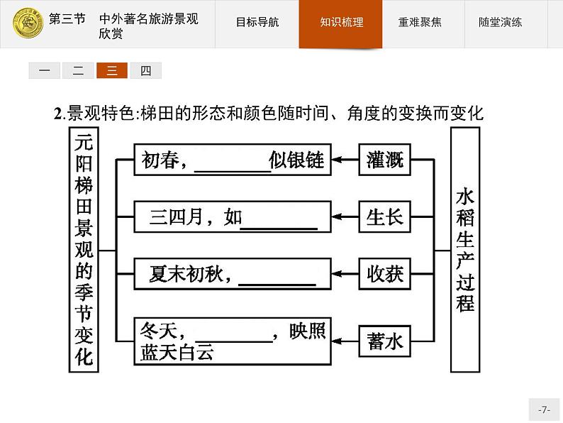 2018版高中地理人教版选修3课件：3.3 中外著名旅游景观欣赏07