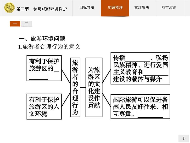 2018版高中地理人教版选修3课件：5.2 参与旅游环境保护03