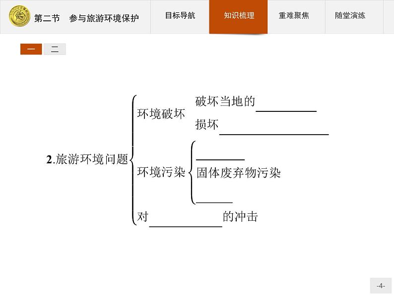 2018版高中地理人教版选修3课件：5.2 参与旅游环境保护04