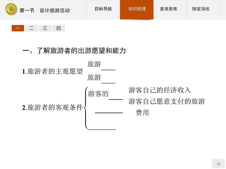 2018版高中地理人教版选修3课件：5.1 设计旅游活动03