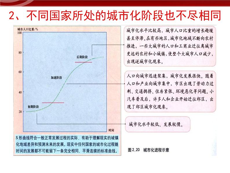 1.2 城市化与城市环境问题06