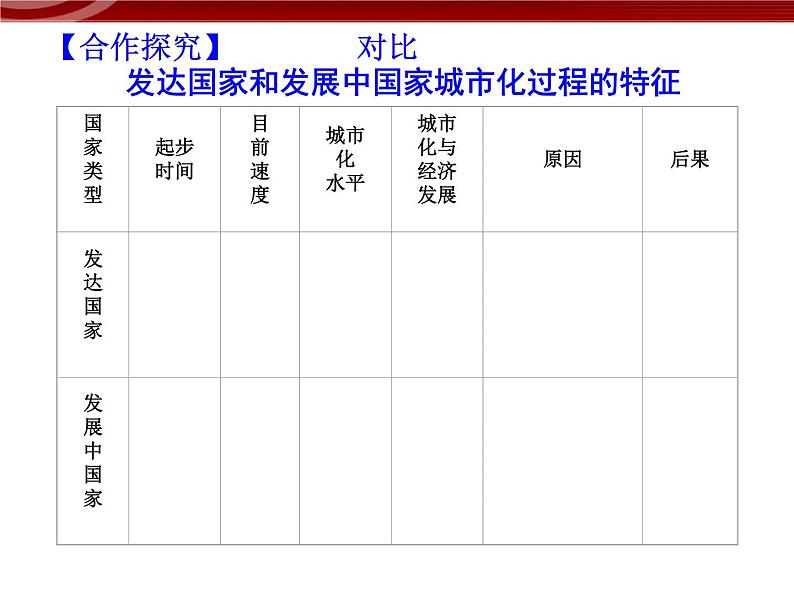 1.2 城市化与城市环境问题08