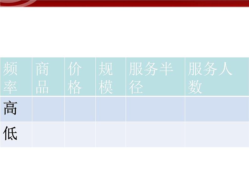 4.2《城乡商业与生活环境》课件（新人教版选修4）06