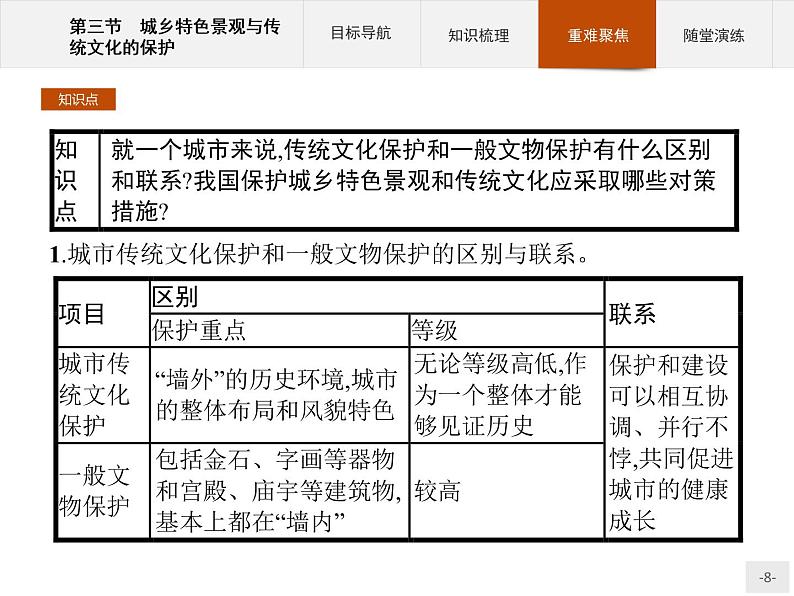 高中地理人教版选修4课件：2.3 城乡特色景观与传统文化的保护08