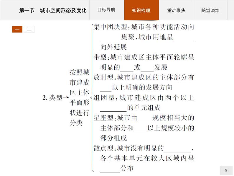 高中地理人教版选修4课件：2.1 城市空间形态及变化05