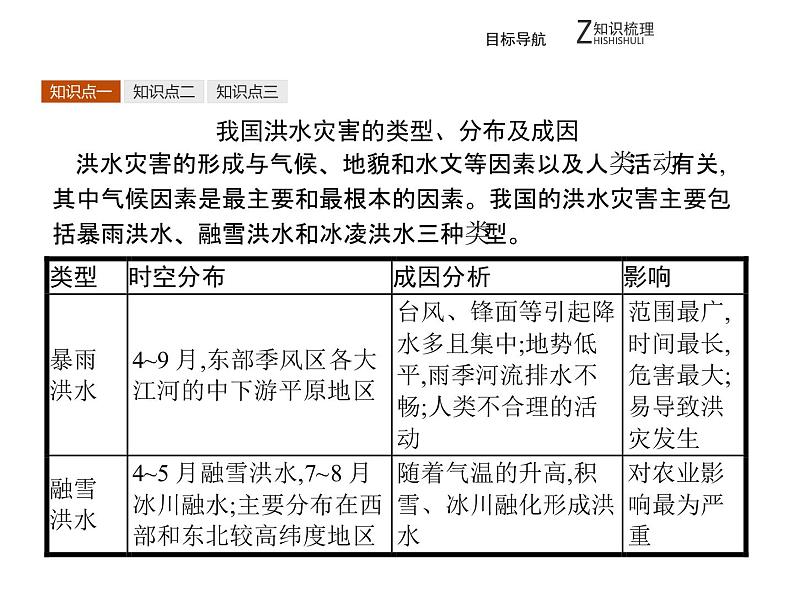 地理人教版选修5课件：2.3 中国的水文灾害07