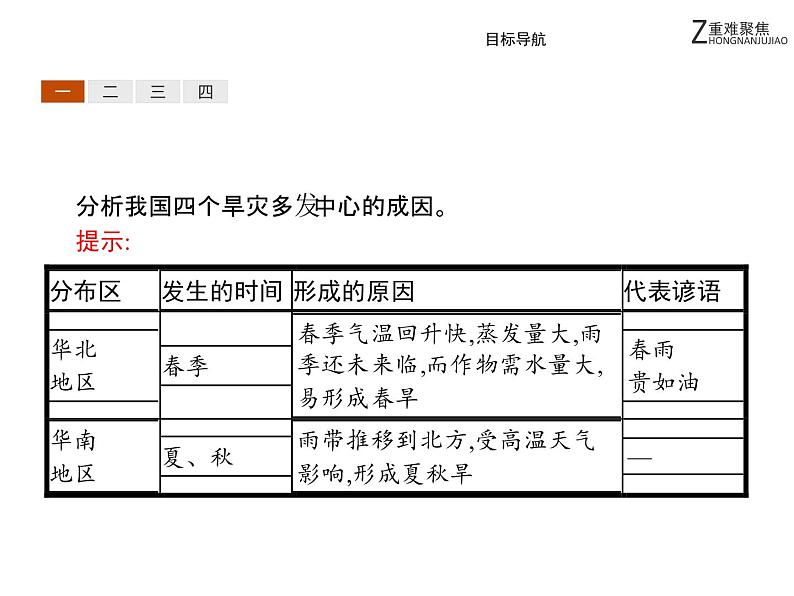 地理人教版选修5课件：2.4 中国的气象灾害04