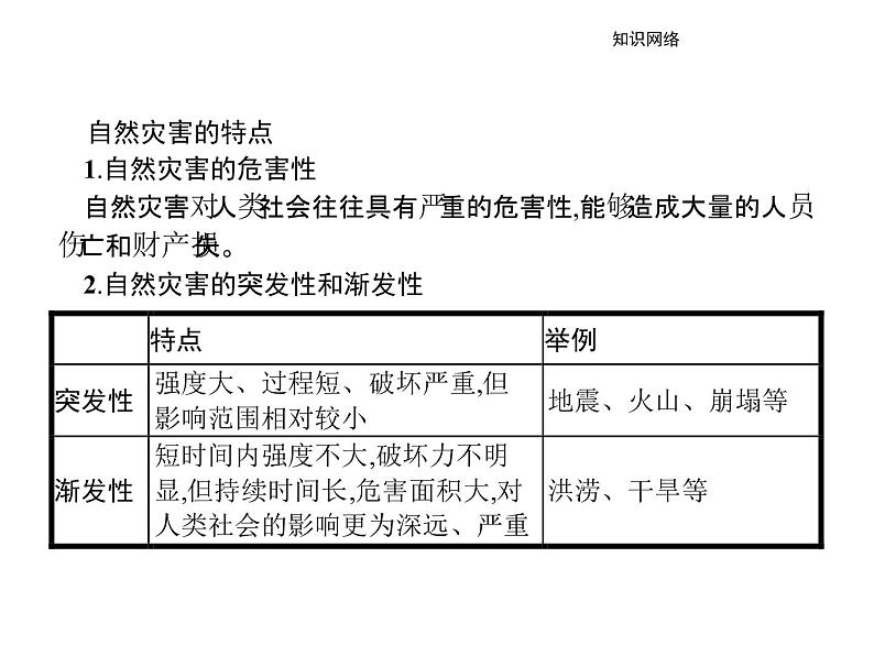 地理人教版选修5课件：第一章 自然灾害与人类活动 本章整合03