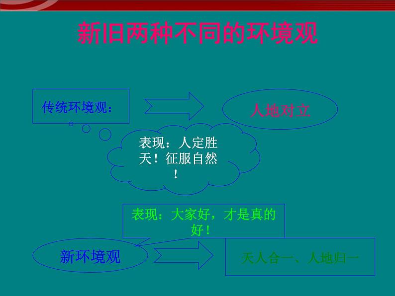 高中地理人教版 (新课标)选修6第一章 环境与环境问题1.3解决环境问题的基本思想06