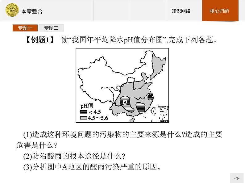 2018版高中地理人教版选修6课件：2本章整合04