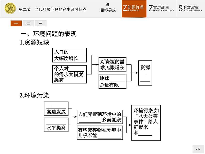 2018版高中地理人教版选修6课件：1.2 当代环境问题的产生及其特点03