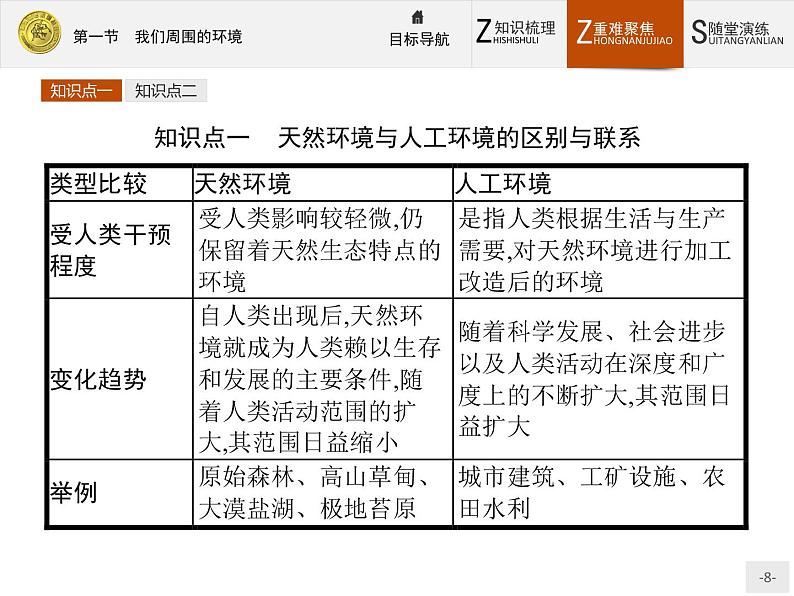 2018版高中地理人教版选修6课件：1.1 我们周围的环境08