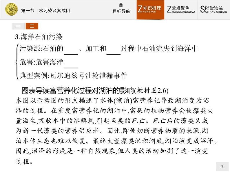 2018版高中地理人教版选修6课件：2.1 水污染及其成因07