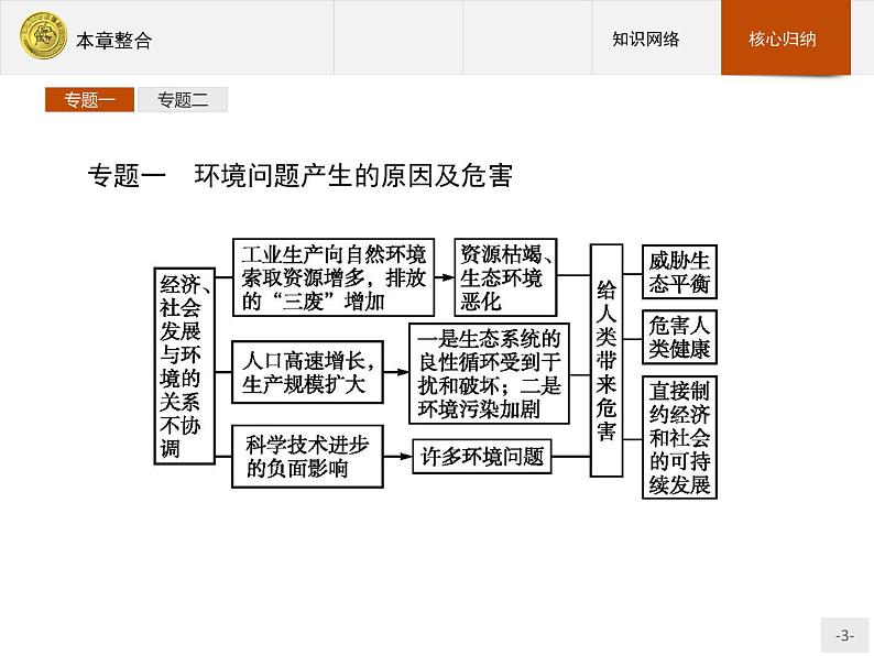 2018版高中地理人教版选修6课件：第1章整合03