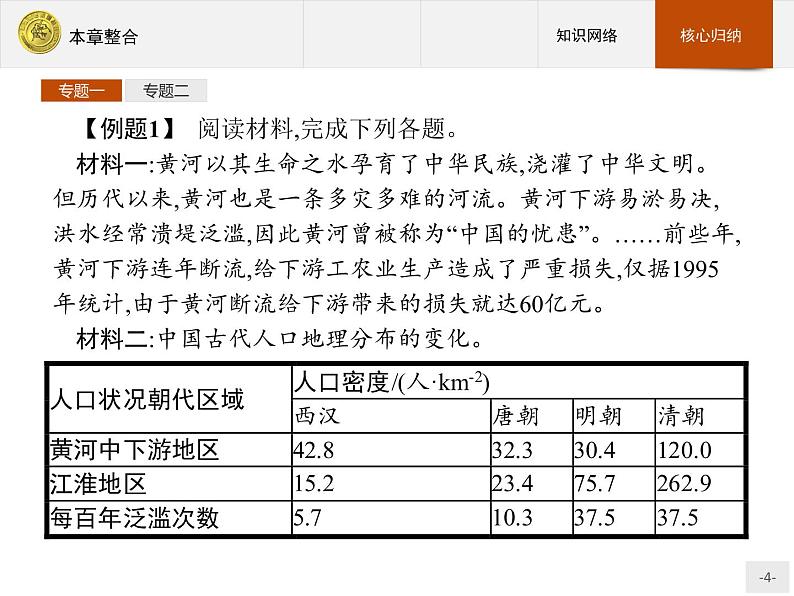 2018版高中地理人教版选修6课件：第1章整合04