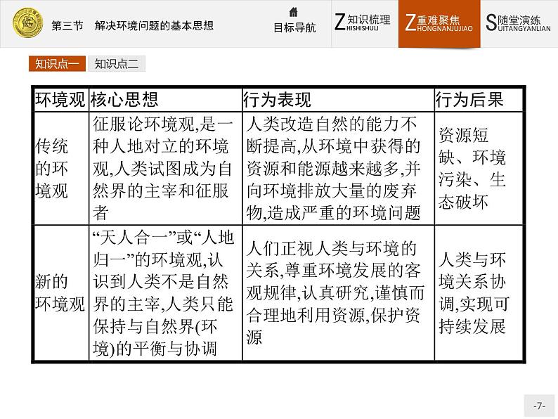 2018版高中地理人教版选修6课件：1.3 解决环境问题的基本思想07