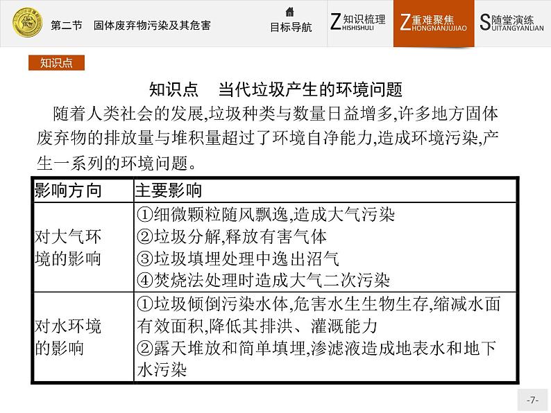 2018版高中地理人教版选修6课件：2.2 固体废弃物污染及其危害07