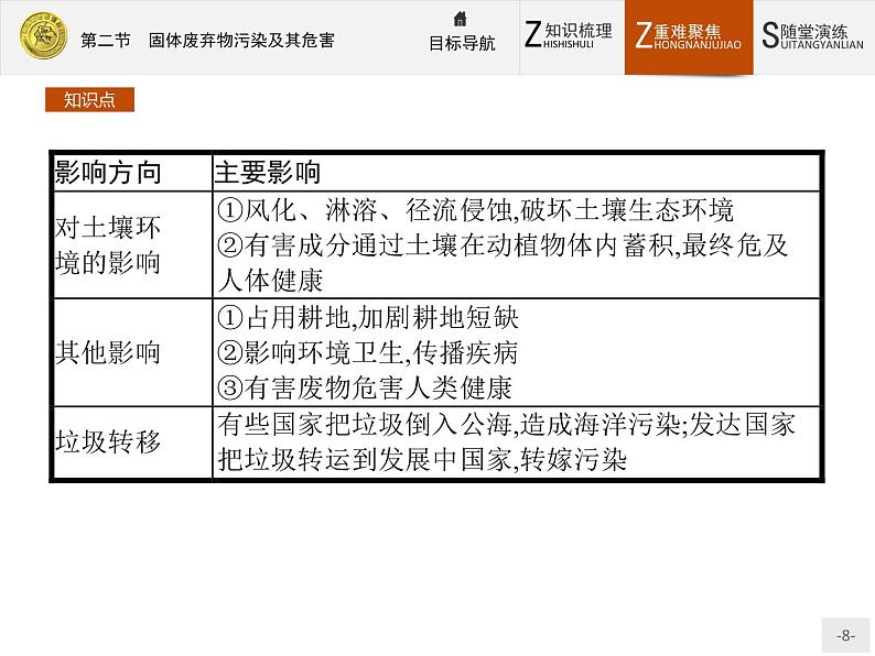 2018版高中地理人教版选修6课件：2.2 固体废弃物污染及其危害08