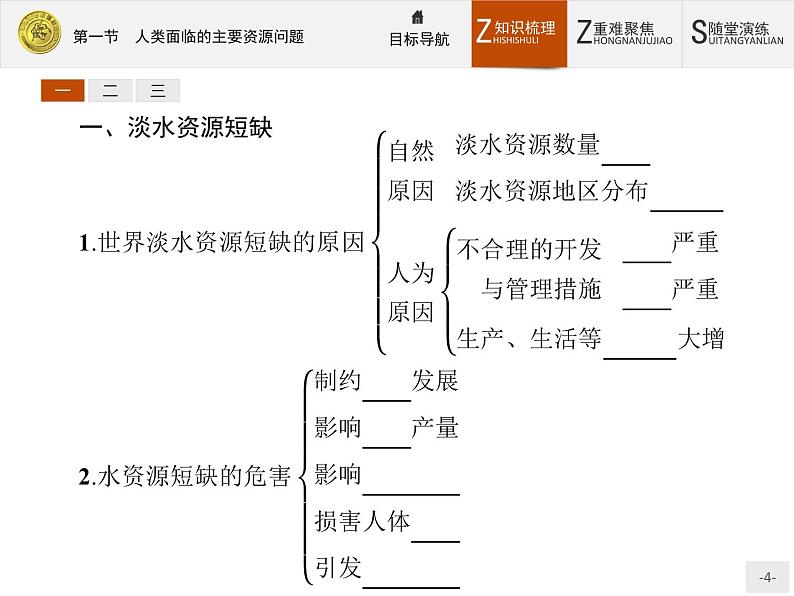 2018版高中地理人教版选修6课件：3.1 人类面临的主要资源问题04