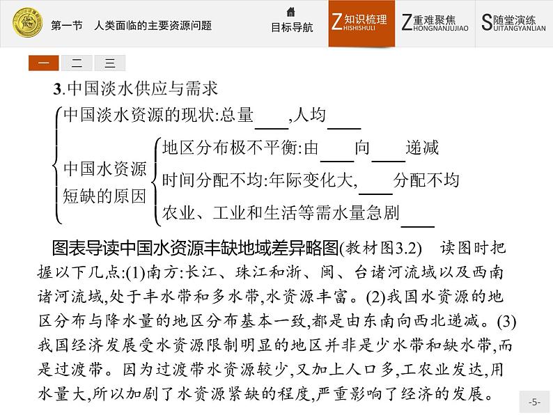 2018版高中地理人教版选修6课件：3.1 人类面临的主要资源问题05