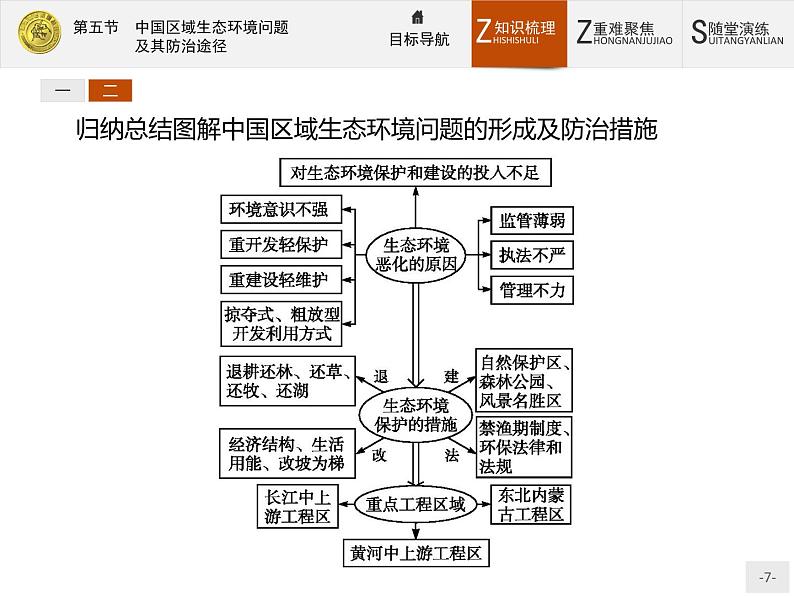 2018版高中地理人教版选修6课件：4.5 中国区域生态环境问题及其防治途径07