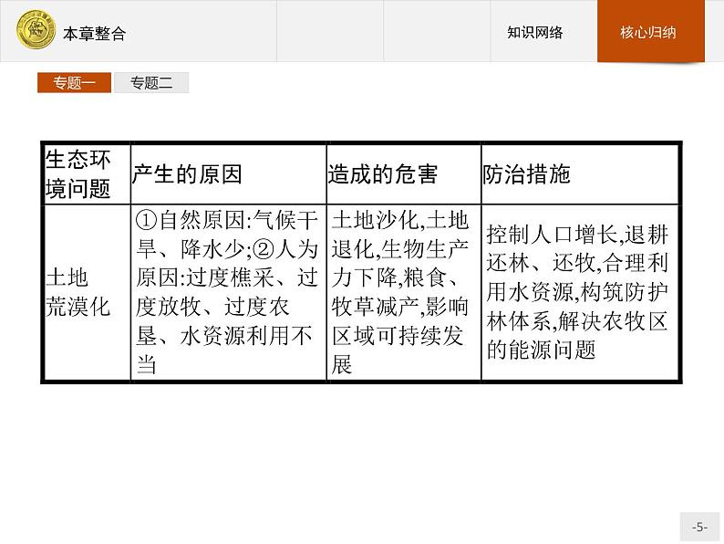 2018版高中地理人教版选修6课件：4本章整合第5页