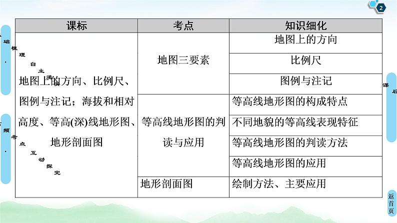 鲁教版2021版高考地理一轮复习新高考 第一单元　从宇宙看地球(含地球和地图) PPT课件+练习+学案02