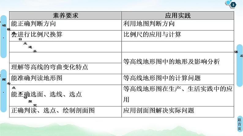 鲁教版2021版高考地理一轮复习新高考 第一单元　从宇宙看地球(含地球和地图) PPT课件+练习+学案03