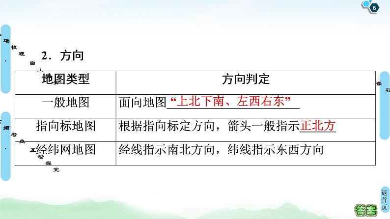 鲁教版2021版高考地理一轮复习新高考 第一单元　从宇宙看地球(含地球和地图) PPT课件+练习+学案06