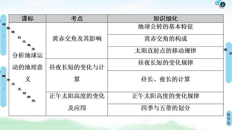 鲁教版2021版高考地理一轮复习新高考 第一单元　从宇宙看地球(含地球和地图) PPT课件+练习+学案02