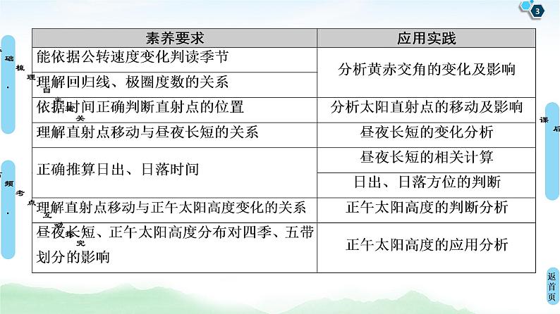 鲁教版2021版高考地理一轮复习新高考 第一单元　从宇宙看地球(含地球和地图) PPT课件+练习+学案03