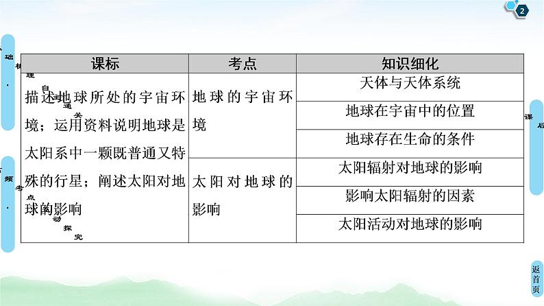 鲁教版2021版高考地理一轮复习新高考 第一单元　从宇宙看地球(含地球和地图) PPT课件+练习+学案02