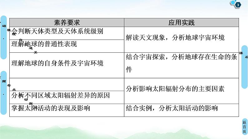 鲁教版2021版高考地理一轮复习新高考 第一单元　从宇宙看地球(含地球和地图) PPT课件+练习+学案03