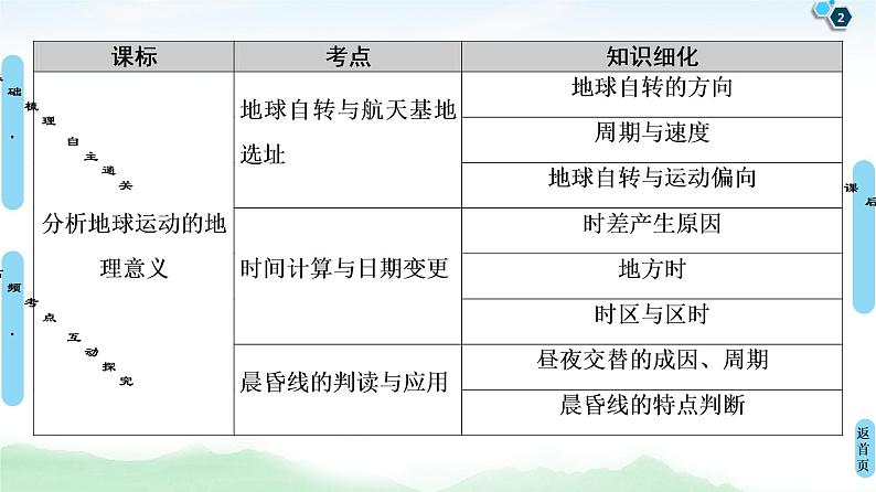 鲁教版2021版高考地理一轮复习新高考 第一单元　从宇宙看地球(含地球和地图) PPT课件+练习+学案02