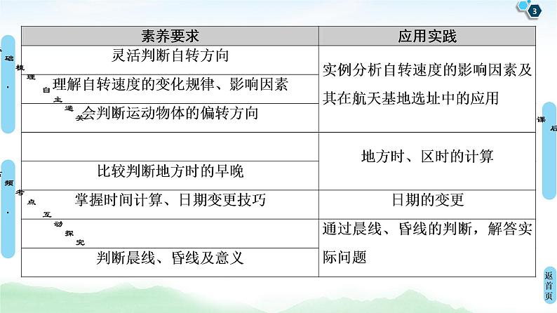 鲁教版2021版高考地理一轮复习新高考 第一单元　从宇宙看地球(含地球和地图) PPT课件+练习+学案03