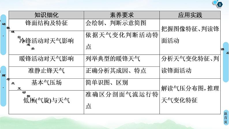 鲁教版2021版高考地理一轮复习新高考 第二单元　从地球圈层看地理环境 PPT课件+练习+学案03