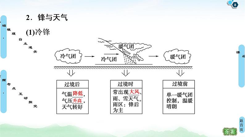 鲁教版2021版高考地理一轮复习新高考 第二单元　从地球圈层看地理环境 PPT课件+练习+学案08