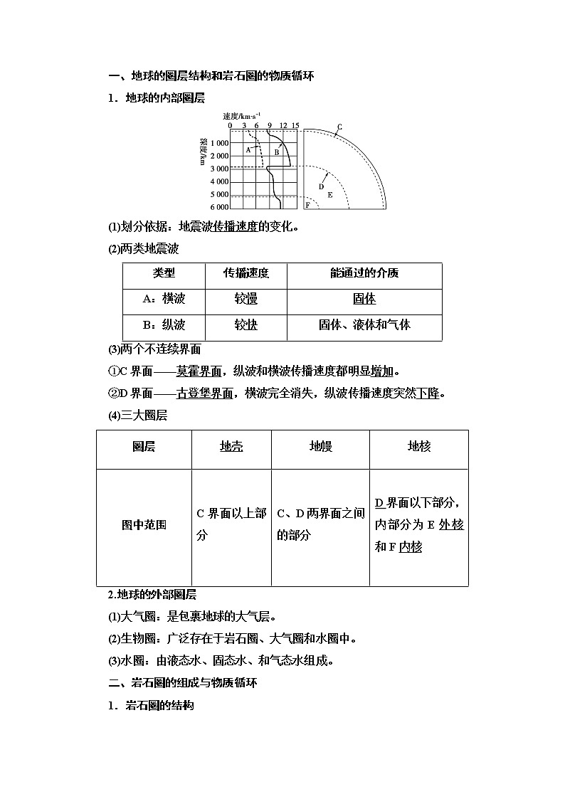 鲁教版2021版高考地理一轮复习新高考 第二单元　从地球圈层看地理环境 PPT课件+练习+学案03