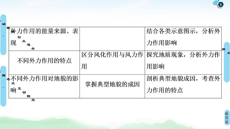 鲁教版2021版高考地理一轮复习新高考 第二单元　从地球圈层看地理环境 PPT课件+练习+学案05