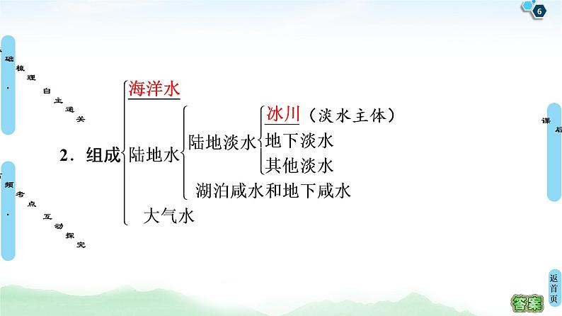 鲁教版2021版高考地理一轮复习新高考 第二单元　从地球圈层看地理环境 PPT课件+练习+学案06