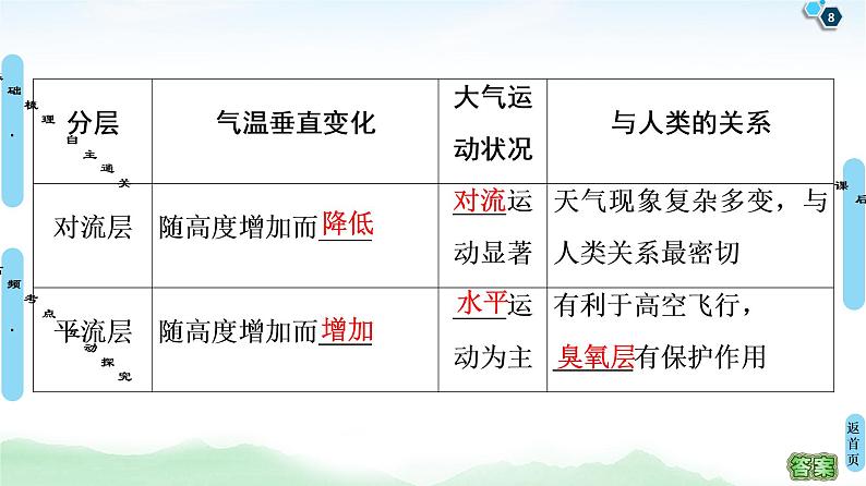 鲁教版2021版高考地理一轮复习新高考 第二单元　从地球圈层看地理环境 PPT课件+练习+学案08