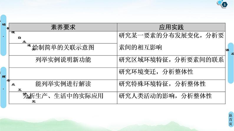 鲁教版2021版高考地理一轮复习新高考 第三单元　从圈层作用看地理环境内在规律　PPT课件+练习+学案03