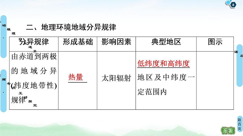 鲁教版2021版高考地理一轮复习新高考 第三单元　从圈层作用看地理环境内在规律　PPT课件+练习+学案08